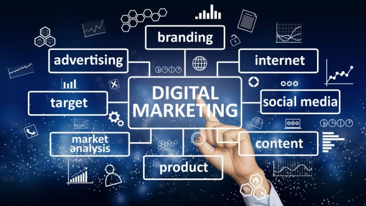 digital marketing services - techno believe - website agency - london agency - website designer - website developers - digital marketing services - seo - email marketing - social media marketing - sem