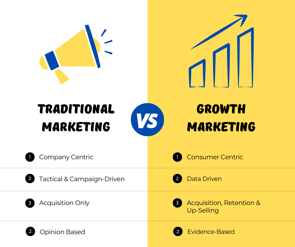 Growth Marketing vs traditional marketing