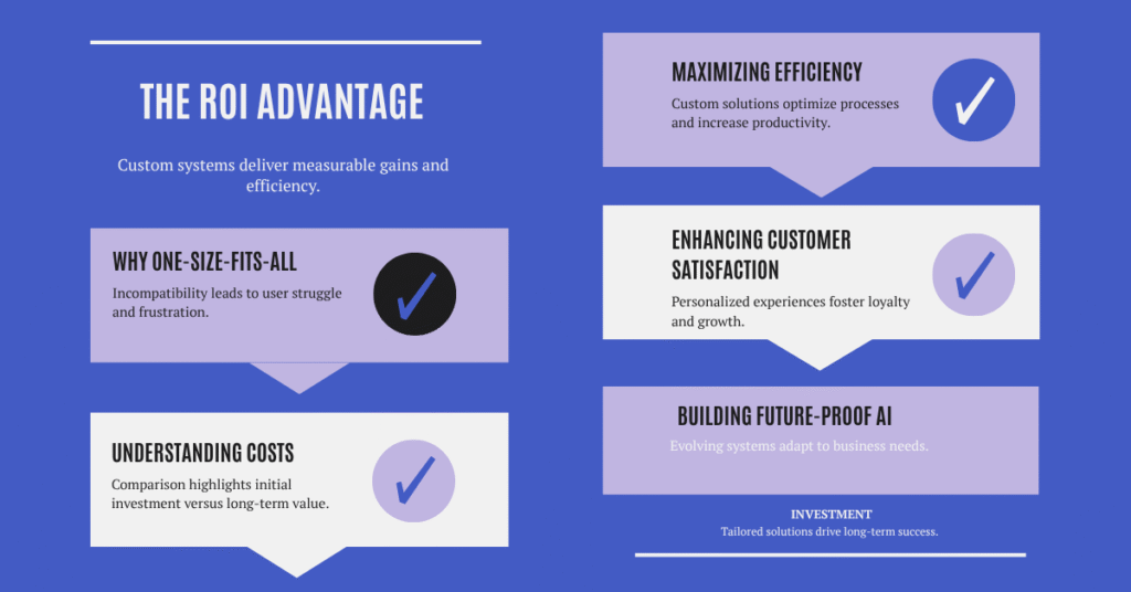 ROI of Tailored AI Solutions