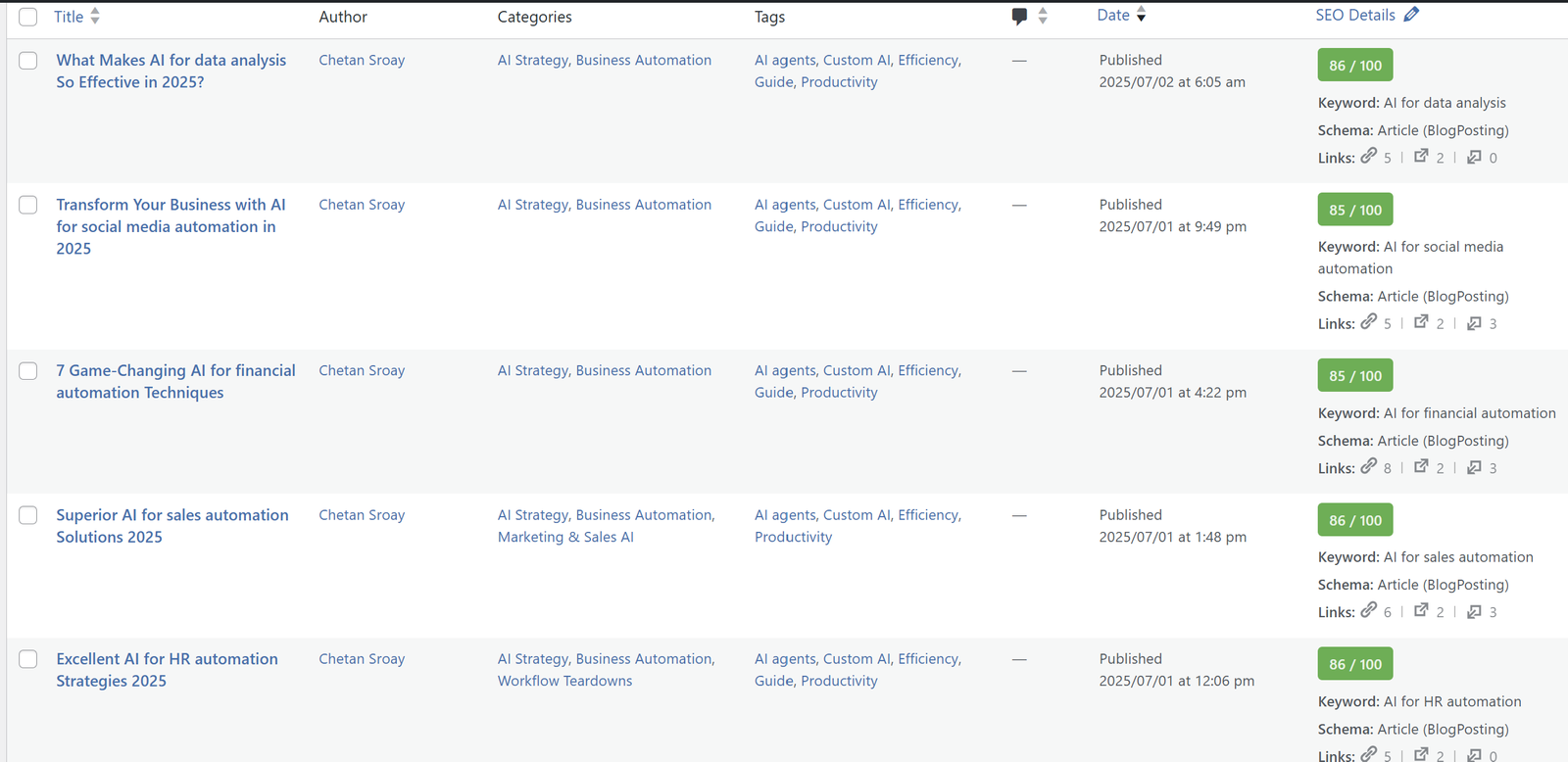 AI Blog Automation Workflow System AI Blog Automation Workflow System