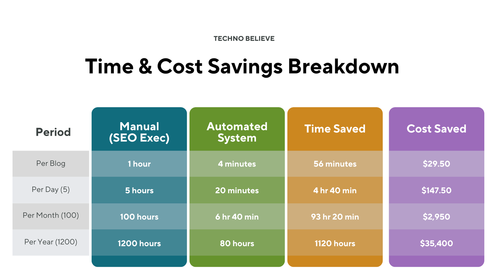 AI Powered Blog Automation System AI Powered Blog Automation System