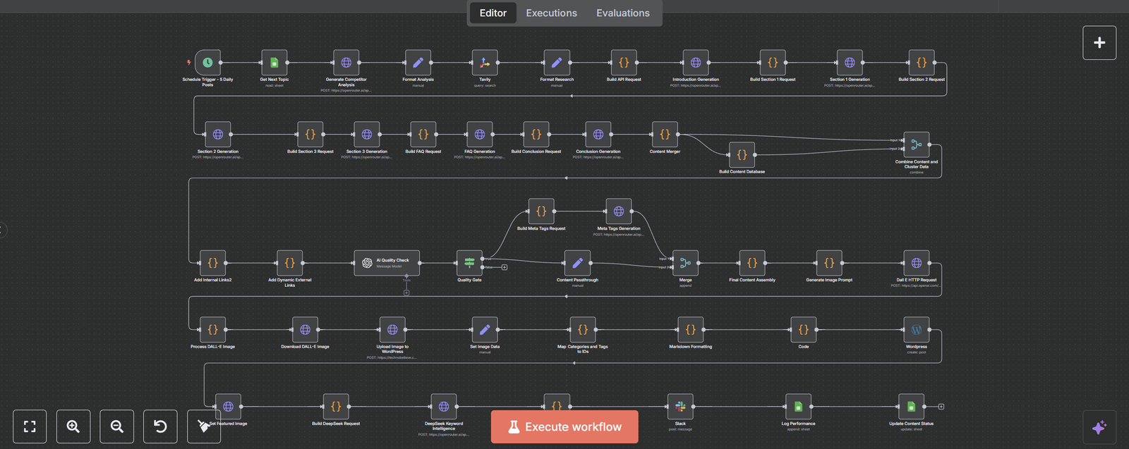 seo automation ai workflow